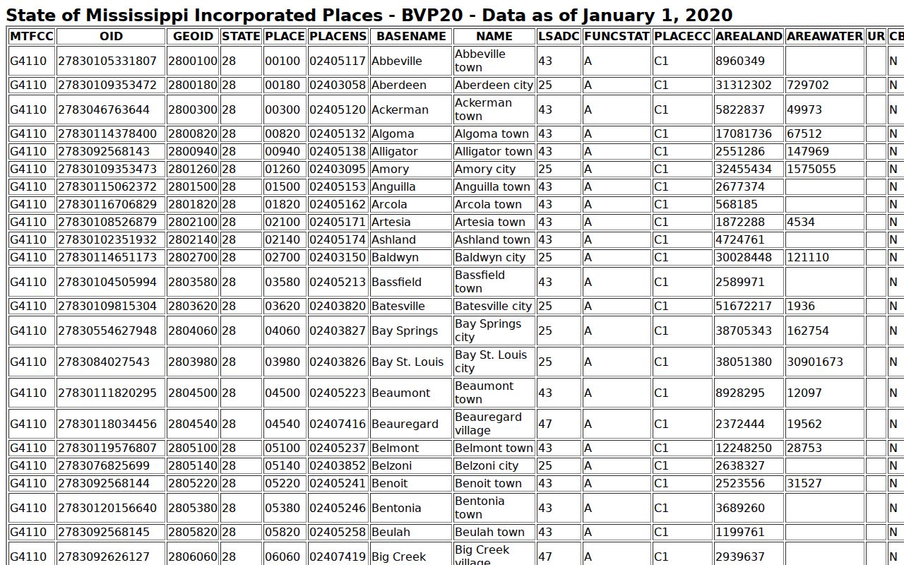 Bude court record population context from the Franklin County incorporated-place table